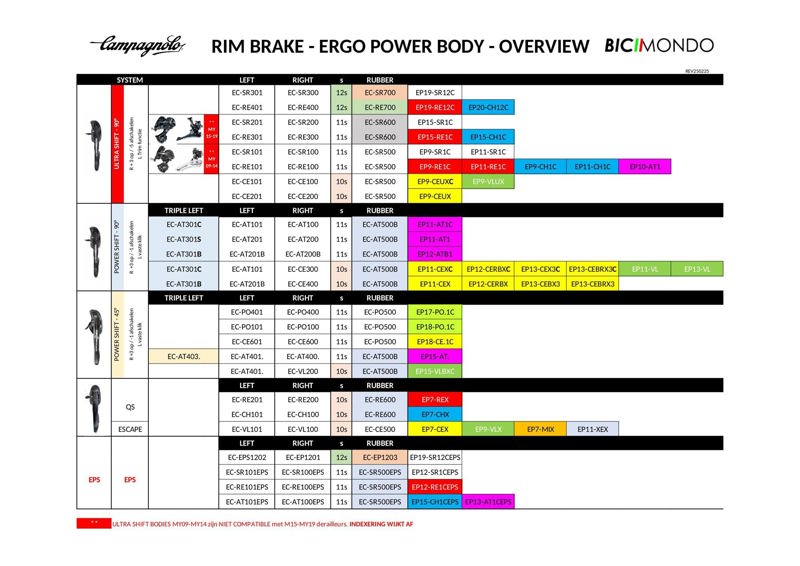 Campagnolo TECH - Ergo Power Body Overview - RIM BRAKE