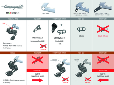 Campagnolo REX WRL 13s rear derailleur