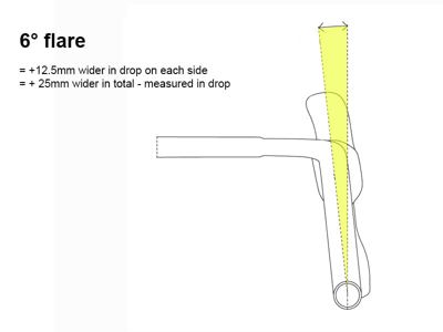 Deda Elementi ALANERA RS integrated handlebar, 120x38, RHM-EVO, full carbo