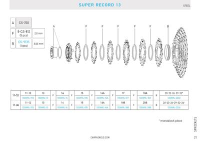 Campagnolo SUPER RECORD 13s. sprockets 11-32