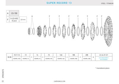Campagnolo Ultra cassette 13s. 10-33