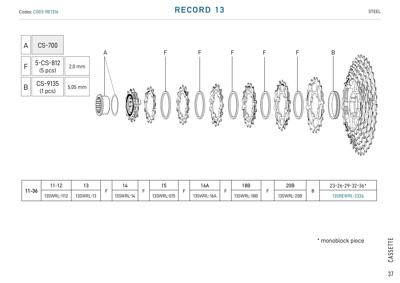 Campagnolo RECORD 13s. sprockets 11-36
