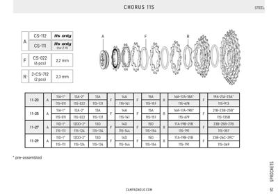 Campagnolo CHORUS 11s sprockets 11-25