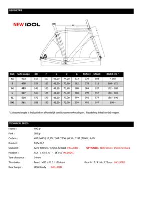 De Rosa IDOL 2026 - ZENITH STEALTH