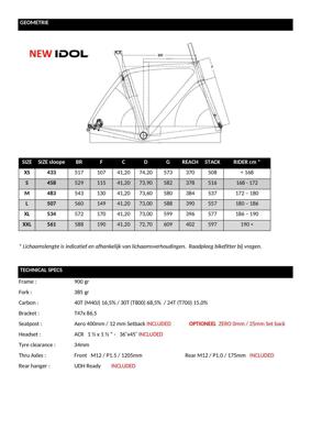 De Rosa IDOL 2026 - Ogni Maggio - Giro d'Italia [M]