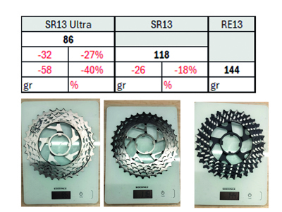 Campagnolo Ultra cassette 13s. 10-33