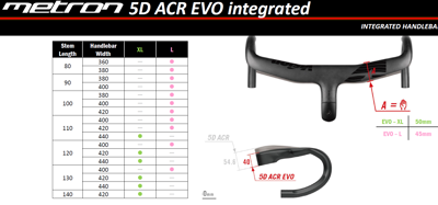 Overig VISION HB METRON 5D ACR EVO 130x400 L B4