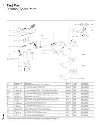 Deda Elementi FastPro grip kit (1set=2pcs)