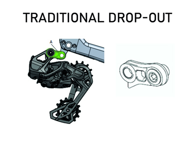 Assembly TRADITIONAL DROP-OUT